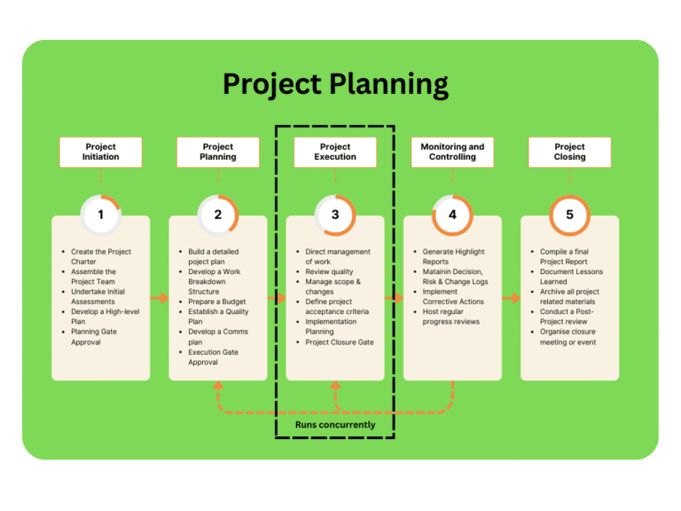 How the Construction Industry Is Moving From Showcasing Products to Proving Delivery