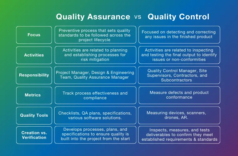 How the Construction Industry Will Be Measured, Valued, and Funded in the Next Decade